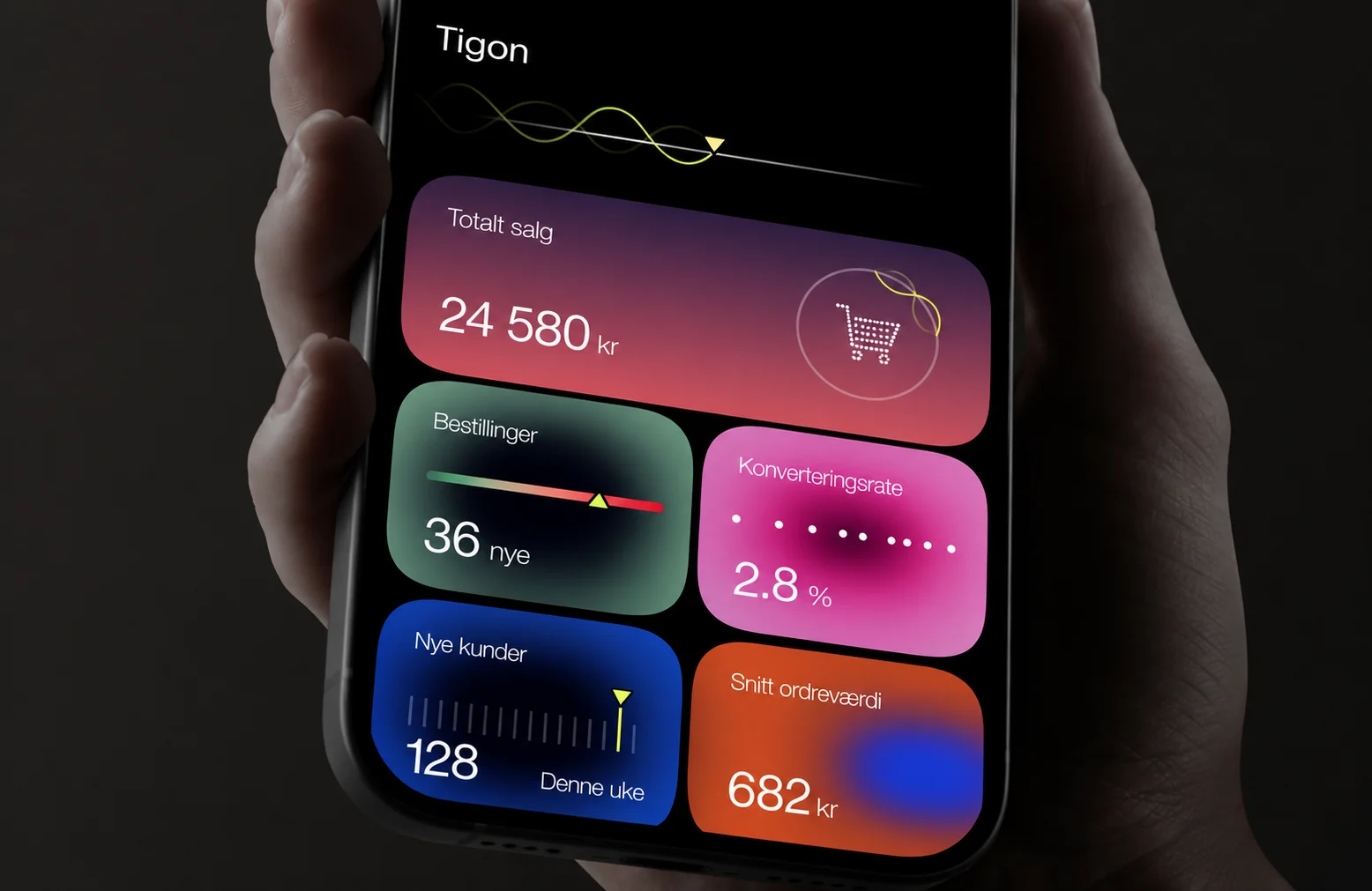Hånd holder en mobil med Tigon-dashboard for salg, bestillinger og konverteringsrate