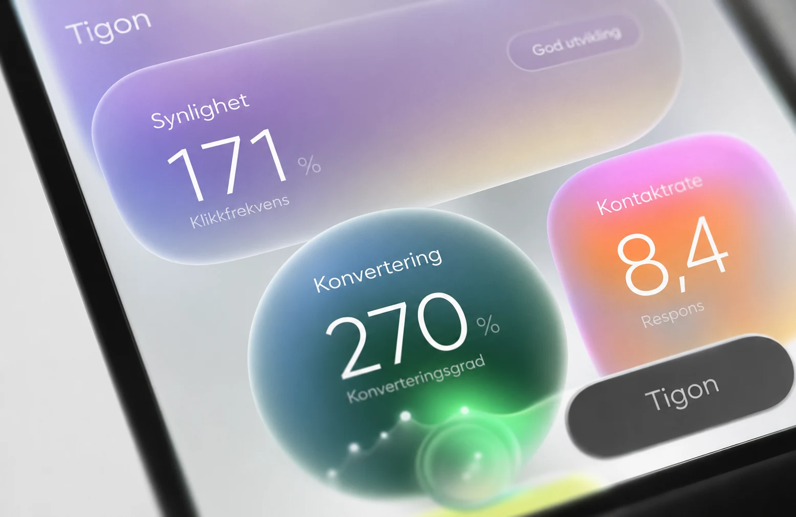 Pastellfarget dashboard for synlighet, klikkfrekvens, konvertering og kontaktrate
