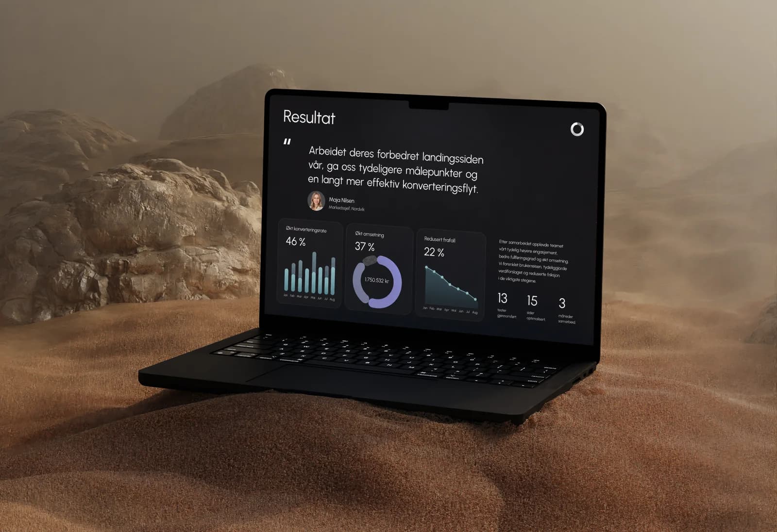Resultatdashboard med økt konvertering, omsetning og redusert frafall